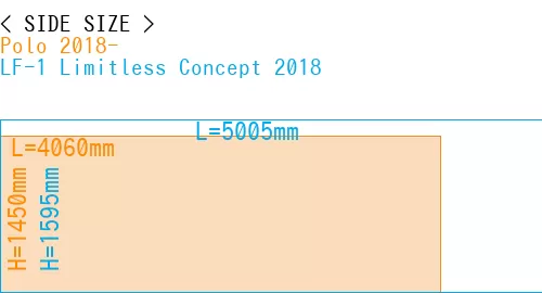#Polo 2018- + LF-1 Limitless Concept 2018
